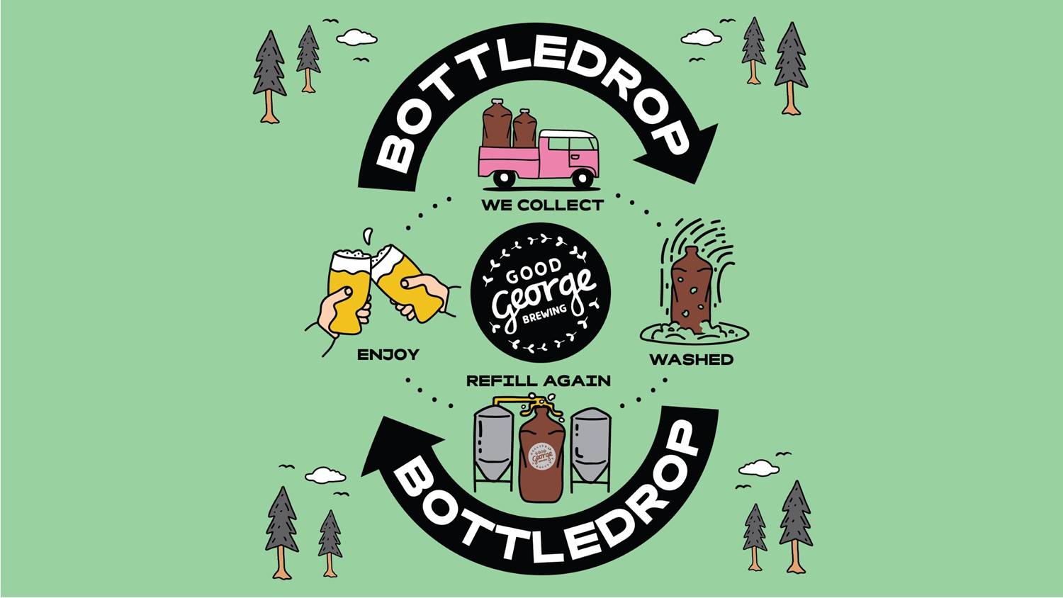 Reduce and Reuse with Good Bottledrop